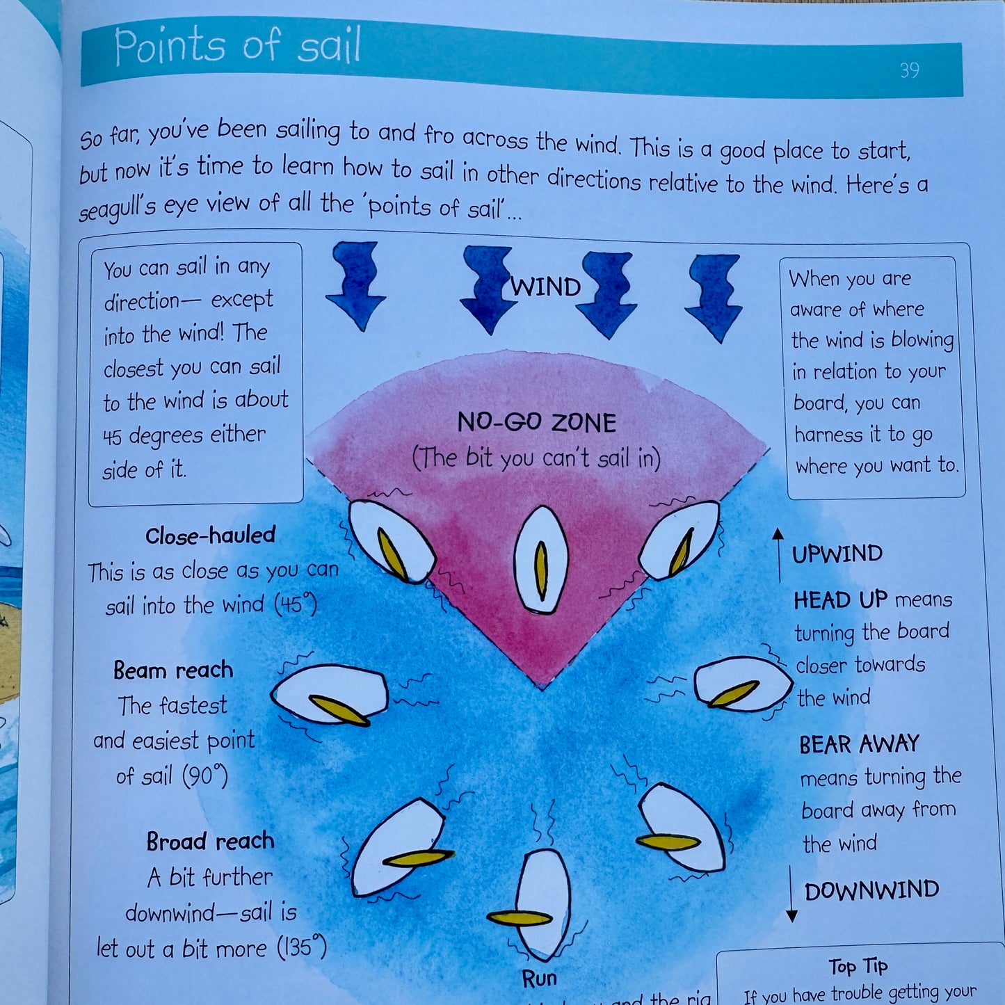 RYA Book G76 - Go Windsurfing!