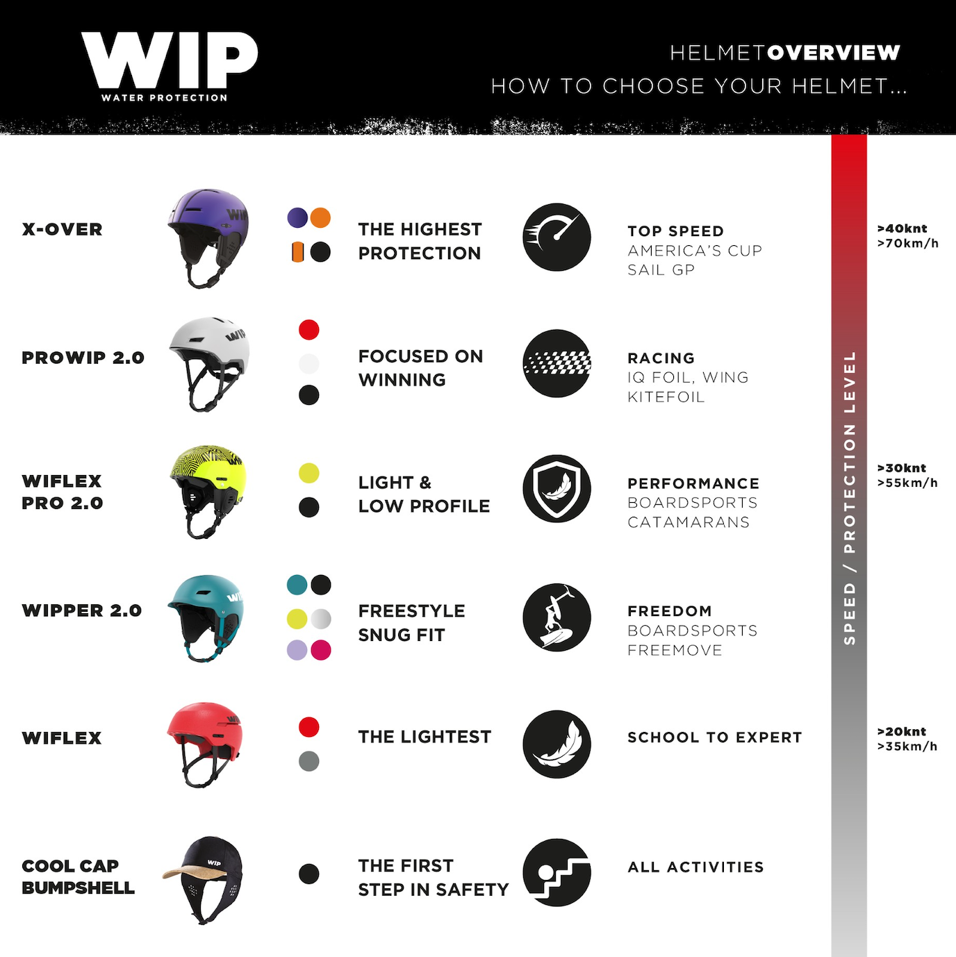 WIP Wipper 2.0 Rise Helmet **NEW for 2025**