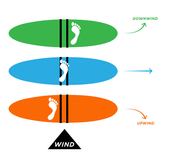 EZYWING Fin Kit